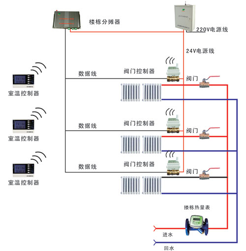 通断法热计量系统