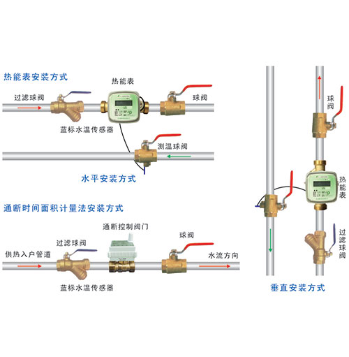 热计量仪表选型